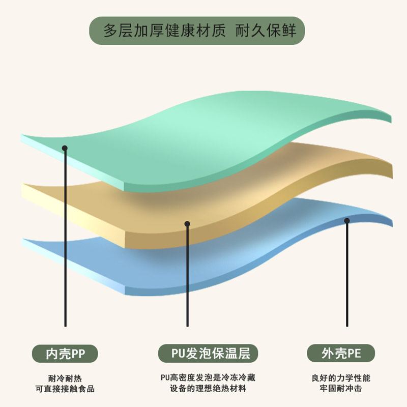 趣游帮 户外冷鲜宝 轻旅冷暖保温箱(Q521-10L)(单位:个)高清大图