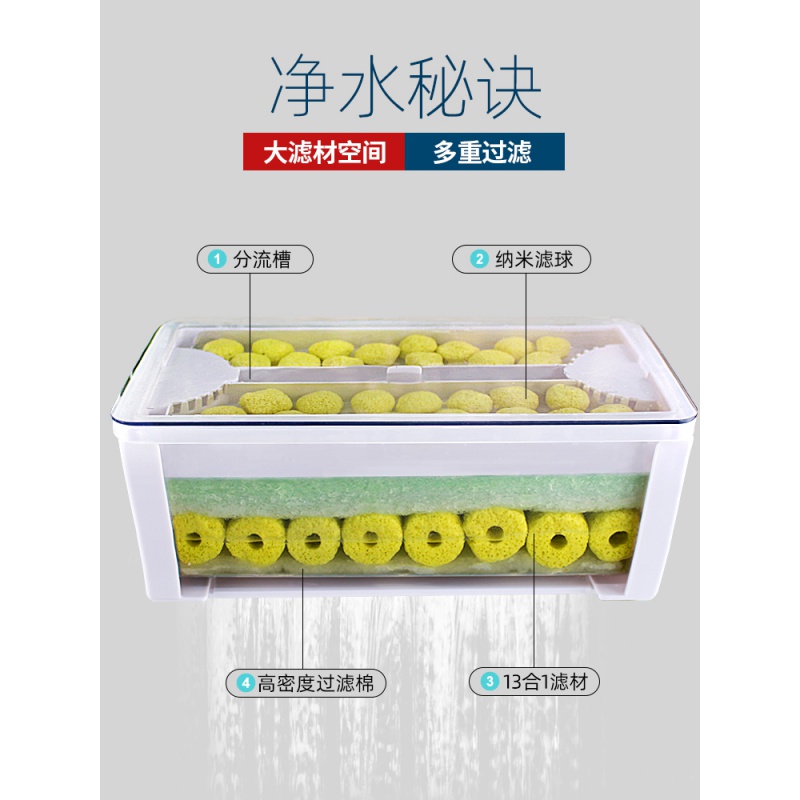 三合一水幕式循环乌龟缸过滤盒鱼缸过滤器滴流盒上滤盒泵桶低水位高清大图