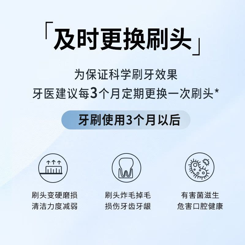 飞利浦(PHILIPS)电动牙刷头 柔和亮白型适配HX2431HX2461HX2471护龈刷头HX2031/02-3支装图片