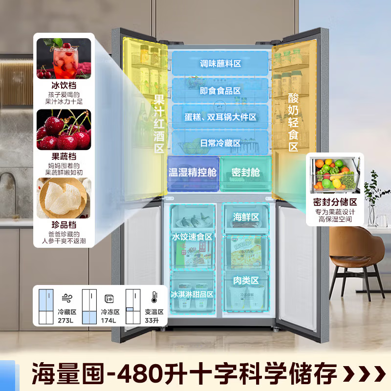 [新国标真一级]美的480升四开门冰箱双变频十字对开门家用电冰箱双循环风冷无霜温湿精控大容量新国标MR-497WSPEA高清大图