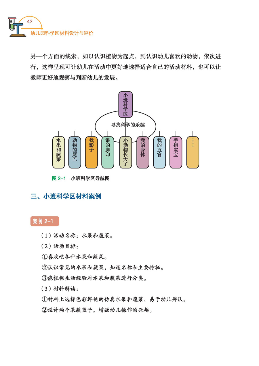 [正版]套装6册 幼儿园区域活动材料 社会科学生活艺术语言数学区材料设计与评价环境创设投放幼儿教师学前专业教研案例中国高清大图