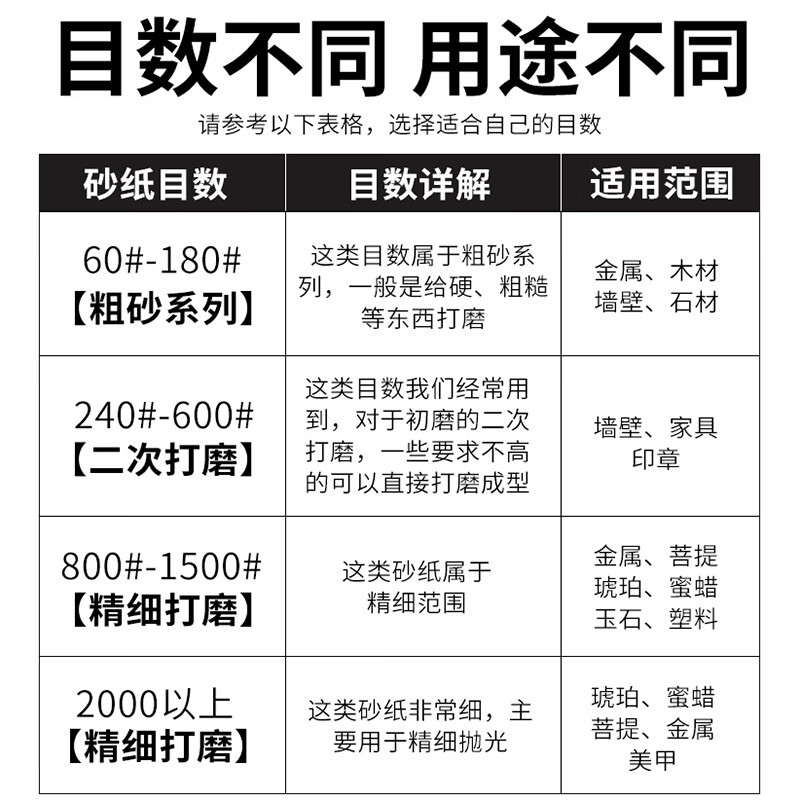鹰牌水砂纸 半球鹰砂纸飞鹰沙纸水磨干磨砂纸墙面打磨抛光砂布水砂皮套装 60目20张/包