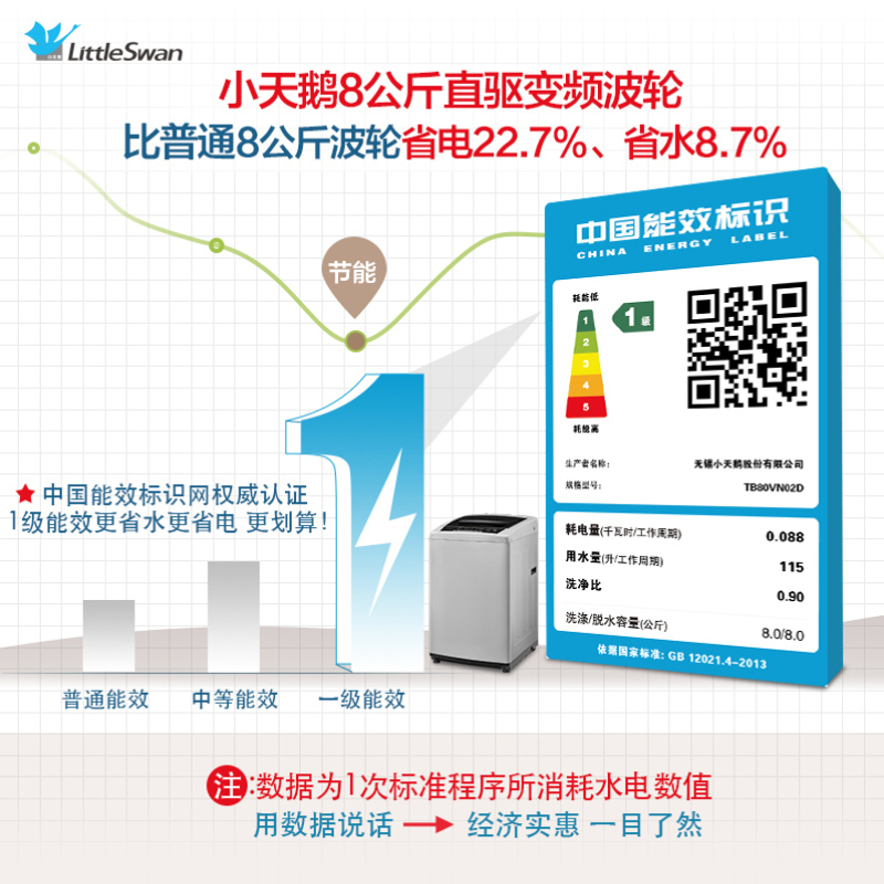 小天鹅(LittleSwan) 洗衣机 8公斤变频 全自动波轮洗衣机 1级能效 洗脱一体洗衣机 TB80VN02D