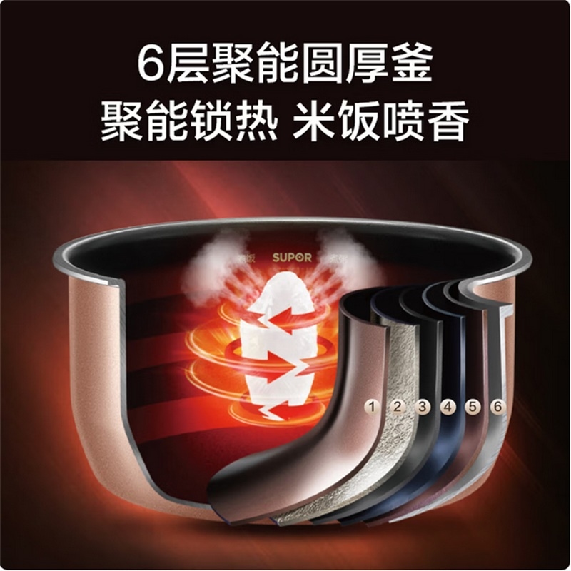苏泊尔(SUPOR)4L电饭煲升级铜晶厚釜内胆2025新款IH电磁加热能智能预约家用多功能F40H21 商超同款 D高清大图