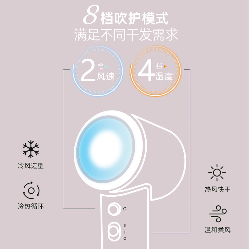 小熊(Bear)吹风机 家用高速电吹风 负离子护发不伤发低噪吹风机 大风力速干便携吹风筒 八档彩盒装 白色高清大图