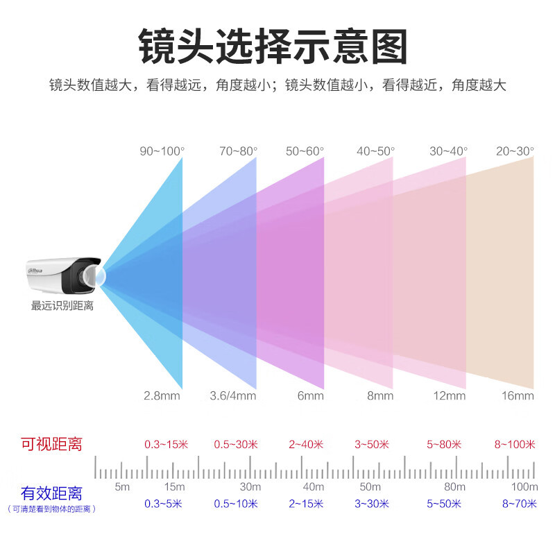 大华监控摄像头200万网络高清红外夜视摄像机POE供电室外防水枪机DH-IPC-HFW1230M-A-I1 3.6MM