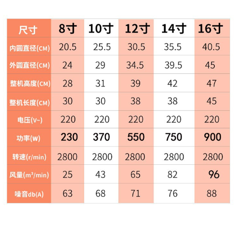 防爆手提式轴流鼓风机220V10寸手提风机