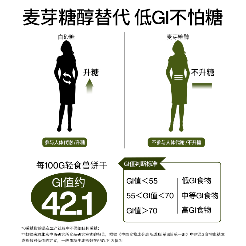 轻食兽 BEAST 高纤GI饼干(牛油果椰乳)168g(24g*7)8盒