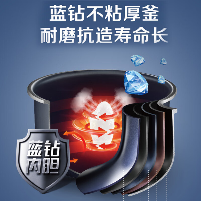 苏泊尔(SUPOR) 电饭煲SF40FC71家用4L电饭锅3-6人煲粥煮粥煮饭锅不粘内胆智能预约多功能底盘加热