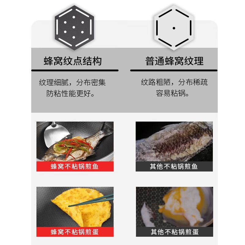 张小泉304不锈钢蜂窝不粘锅炒菜锅复合钢可立盖燃气煤气灶电磁炉通用 304蜂窝不粘锅带盖 32cm高清大图
