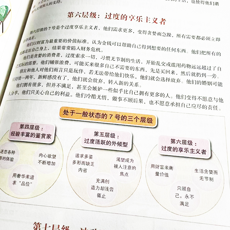 [正版]精装彩图九型人格心理学书籍经典版全书基础入门新手性格分析成就自我影响他人的成功密码人际沟通交往的砖石工具企业管高清大图
