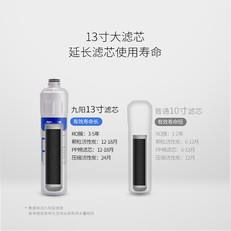 九阳原装RO反渗透膜滤芯 直饮净水器滤芯 适用九阳RO401D 厨房客厅饮水净水设备配件 1支装