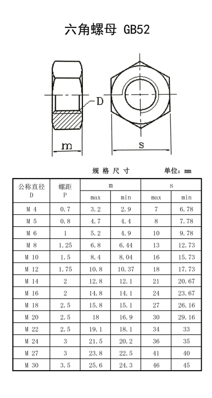 昕星 六角螺母 M20高清大图