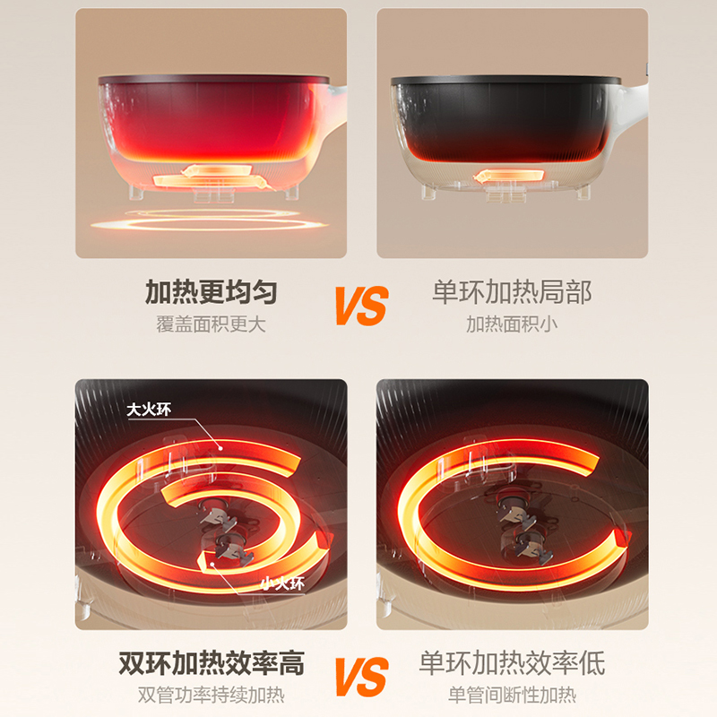 苏泊尔(SUPOR)电炒锅 电煮锅 电火锅 家用多功能一体 煎炒炖煮不粘宿舍电热锅 3.5L多用途锅CJ25A611高清大图