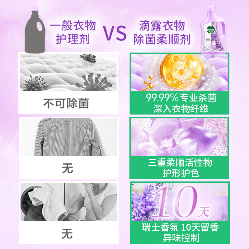 滴露3合1衣物柔顺除菌液怡然薰衣草2.5L 单位:瓶高清大图