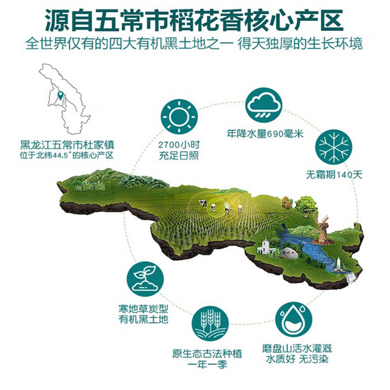 杜家 长香依五常大米 5kg高清大图