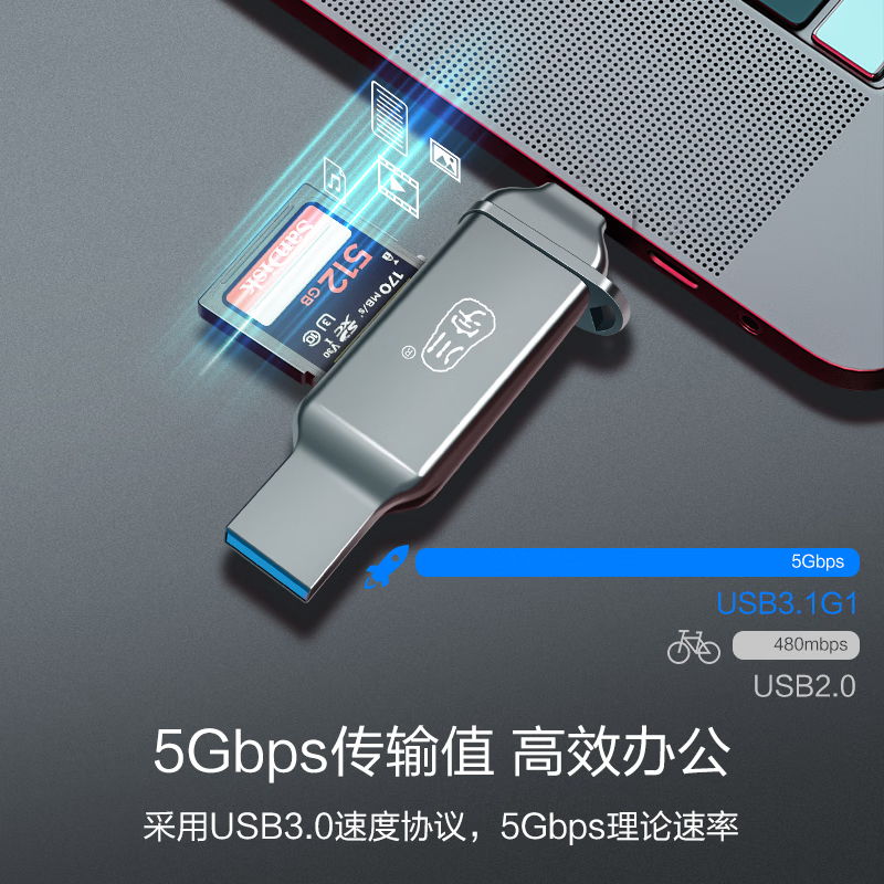 川宇USB/TypeC读卡器3.1高速SD/TF多功能 电脑/苹果15/iPad/安卓手机 支持单反相机无人机监控内存