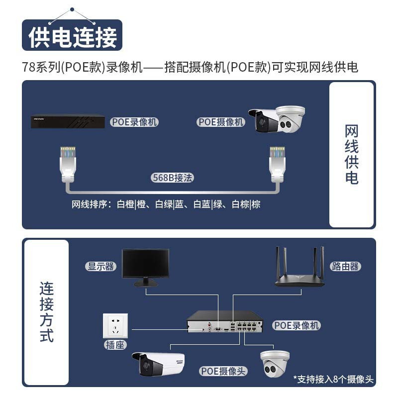 海康威视硬盘录像机 DS-7808N-K1/8P(D)8路单盘位POE供电 (含2块8T硬盘)