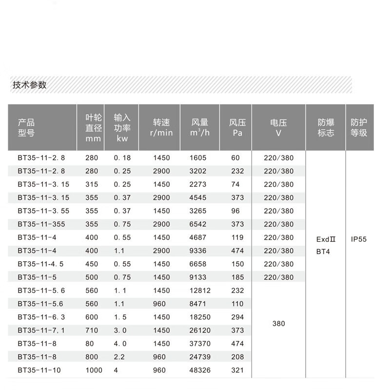 西佑 防爆轴流风机BT35-11-6.3 220V/380V管道防爆排风扇 BT35-11-6.3#1450/1.5KW高清大图