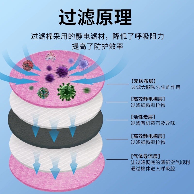 3M过滤棉2097/2096/2091CN防颗粒物P100过滤各类颗粒物防护滤棉高清大图
