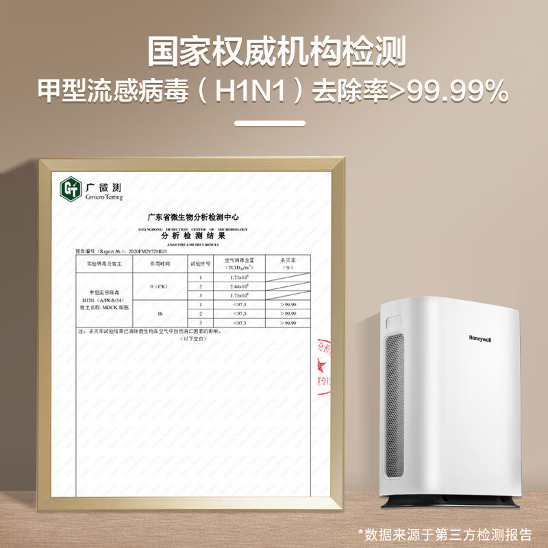 霍尼韦尔(Honeywell)KJ460F-P21W空气净化器 家用办公除甲醛除雾霾细菌PM2.5