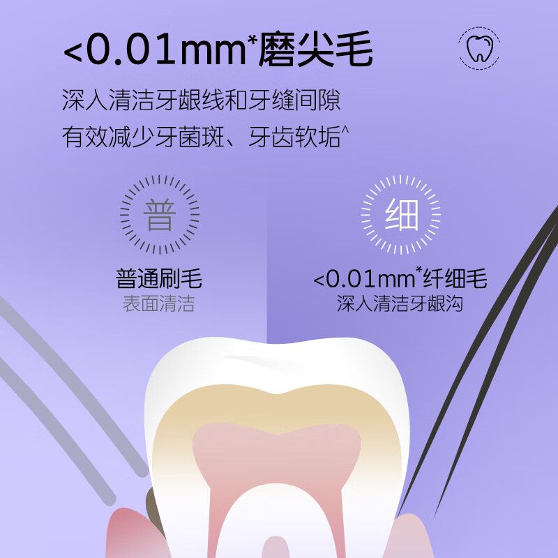 舒客炭丝能量牙刷4支装(组)高清大图