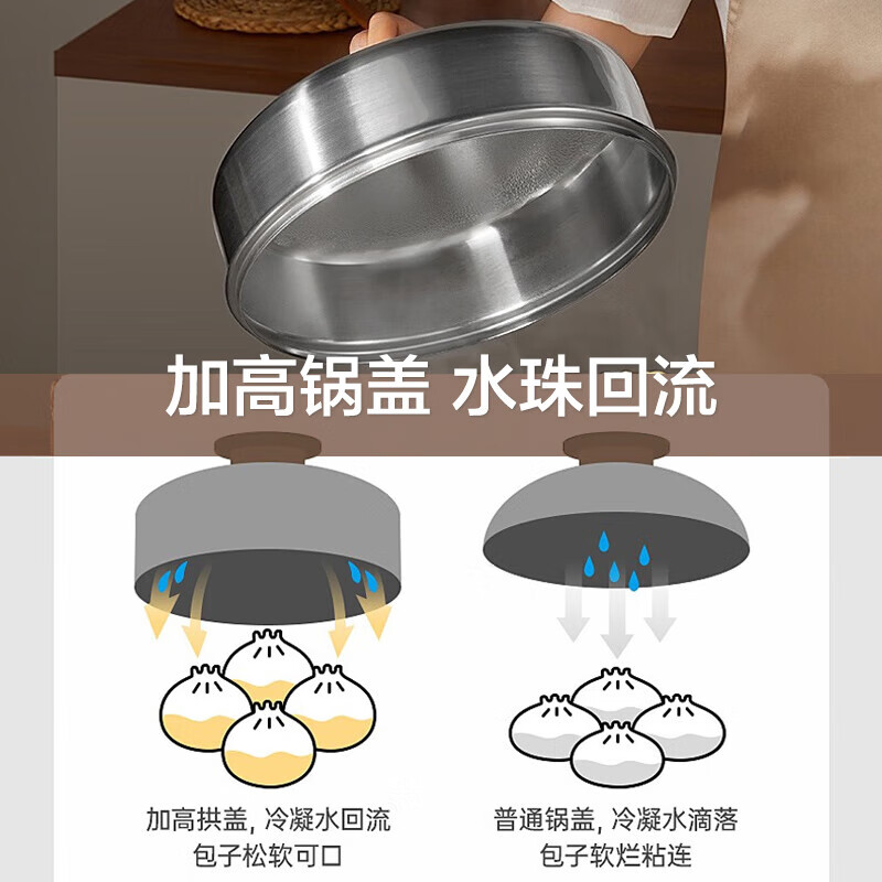 [内蒙地区可发]苏泊尔(SUPOR)三层多功能电蒸锅电火锅13L ZN28YK807高清大图