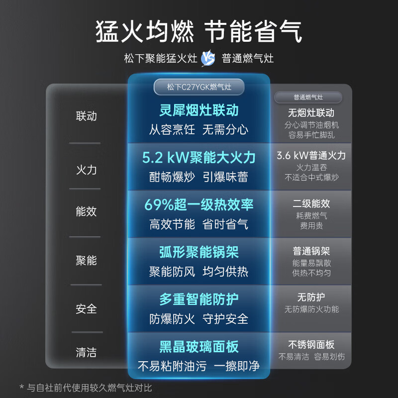 松下(Panasonic)潜吸式 抽油烟机 燃气灶具烟灶套装 22m³大风量一级能效FV-A623Q71+C27YGK