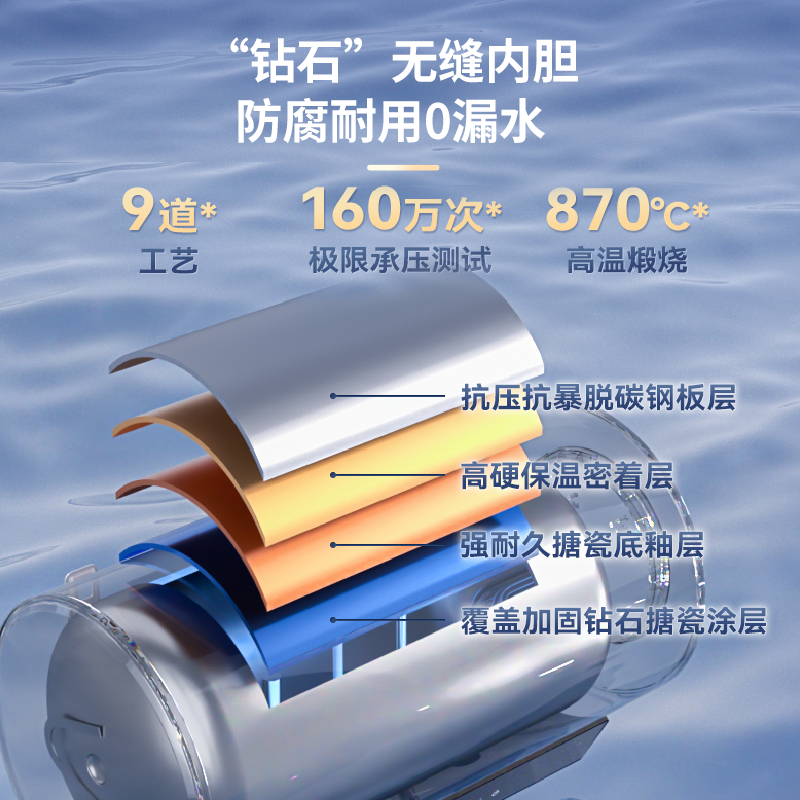 海信DY10Pro 智能热水器双效保温热水器60L大容量变频速热高清大图