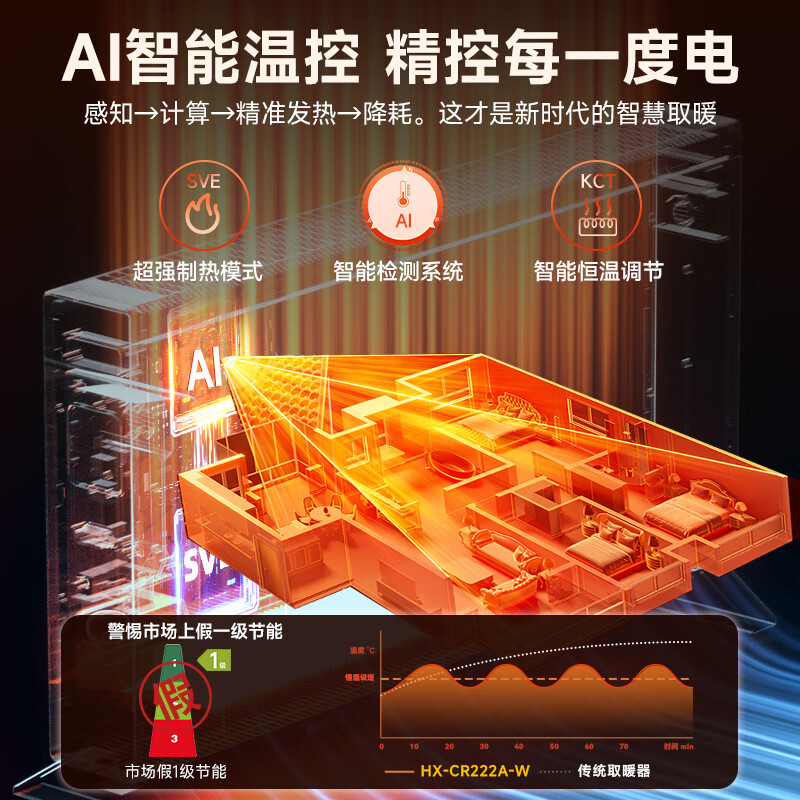 夏普 全屋取暖器HX-CR222A-W高清大图