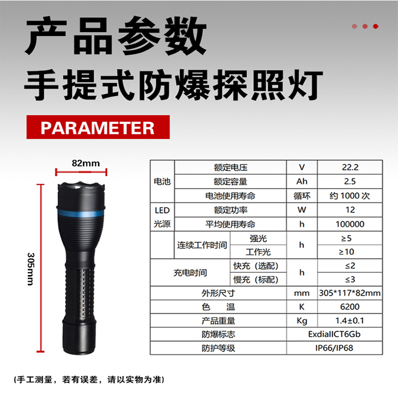 RJW7103防爆强光手电筒LED强光多功能巡检电筒微型(计价单位：台)高清大图