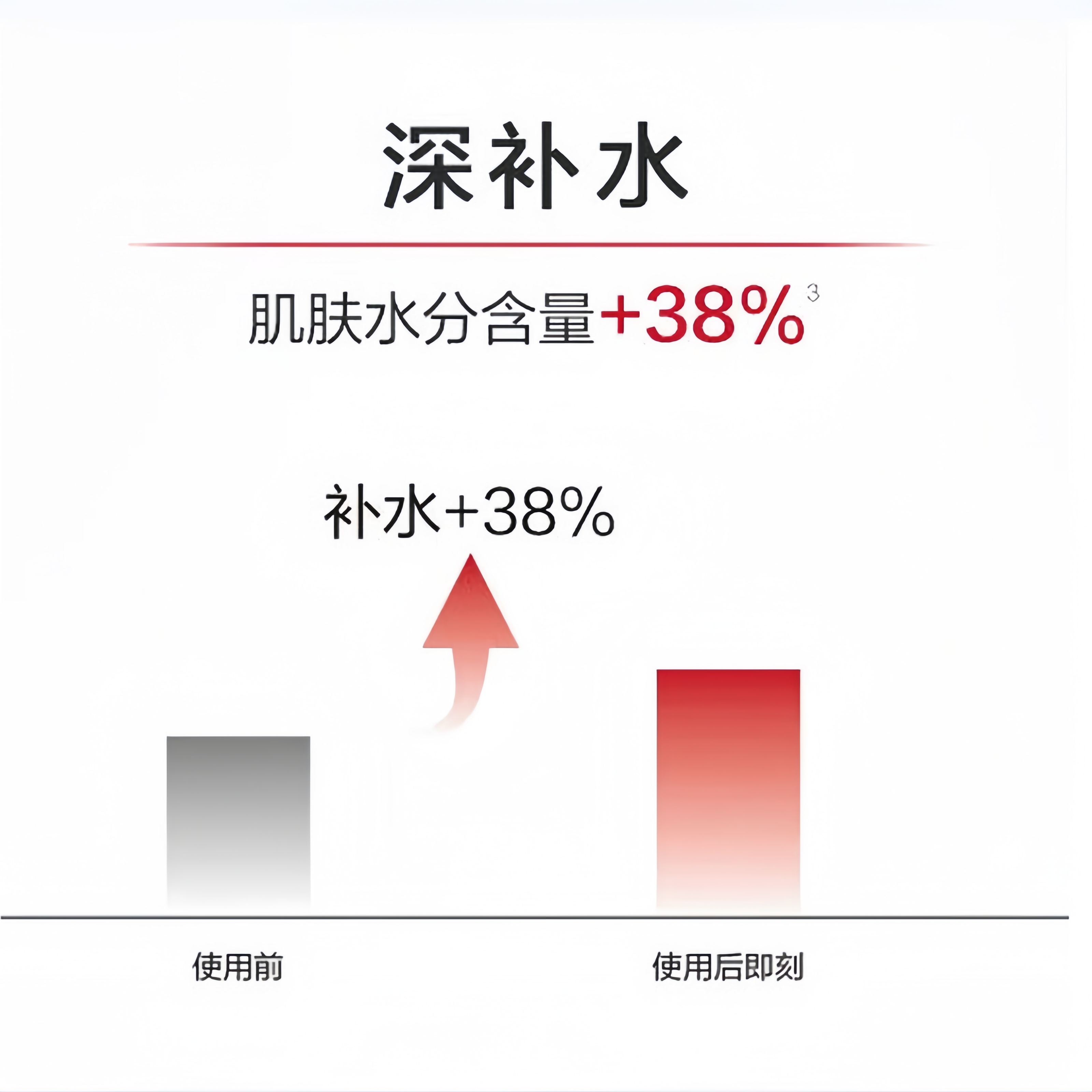 薇诺娜舒敏保湿特护精华水-120ml高清大图