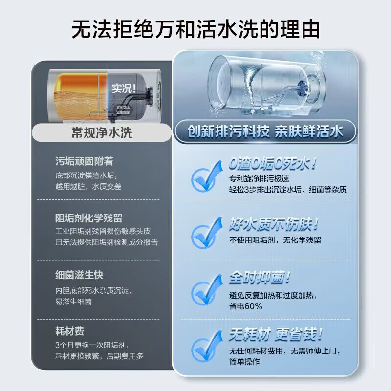 万和(Vanward)[长白山R6Pro活水洗] 50升电热水器10倍增容大水量家用热水器1100W+2200W双管变频高清大图