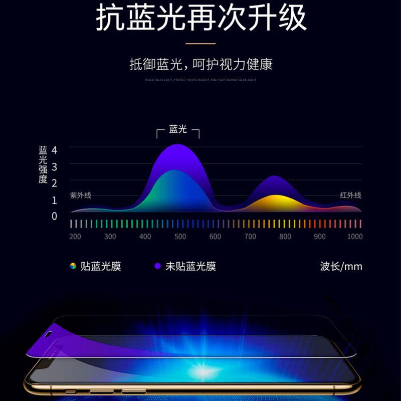 苹果x/xr/xsmax钢化膜iphone11promax/6/7/8plus全屏覆盖手机贴膜图片