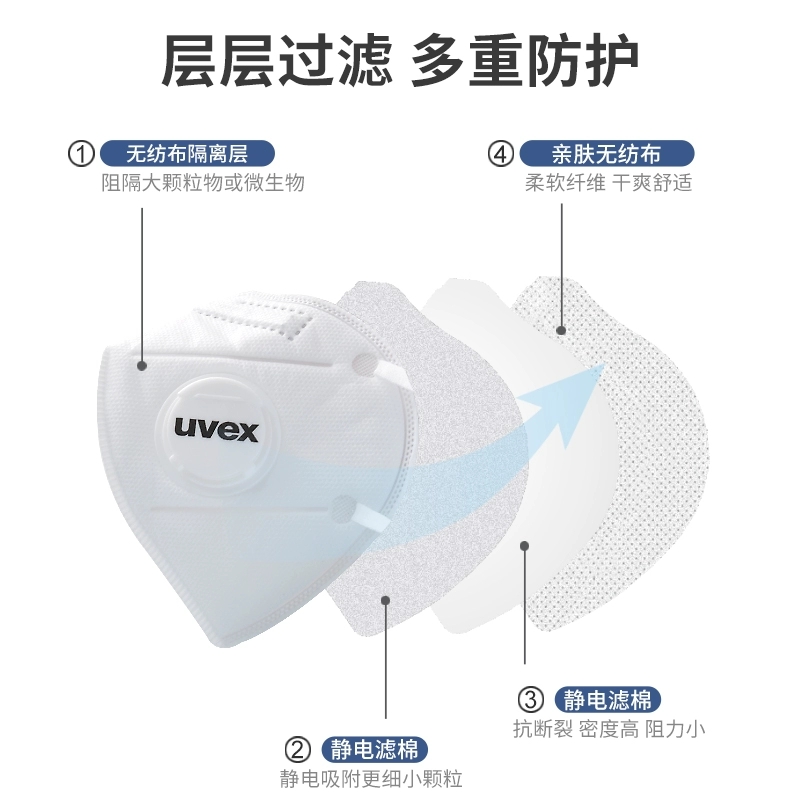 UVEX优唯斯1210/1211防尘口罩工业打磨粉尘雾霾飞沫骑行KN95口罩高清大图