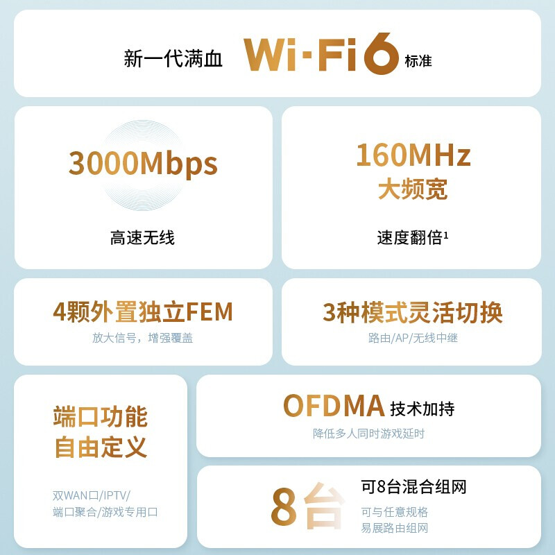 TP-LINK AX3000 WiFi6千兆无线路由器 XDR3010易展版