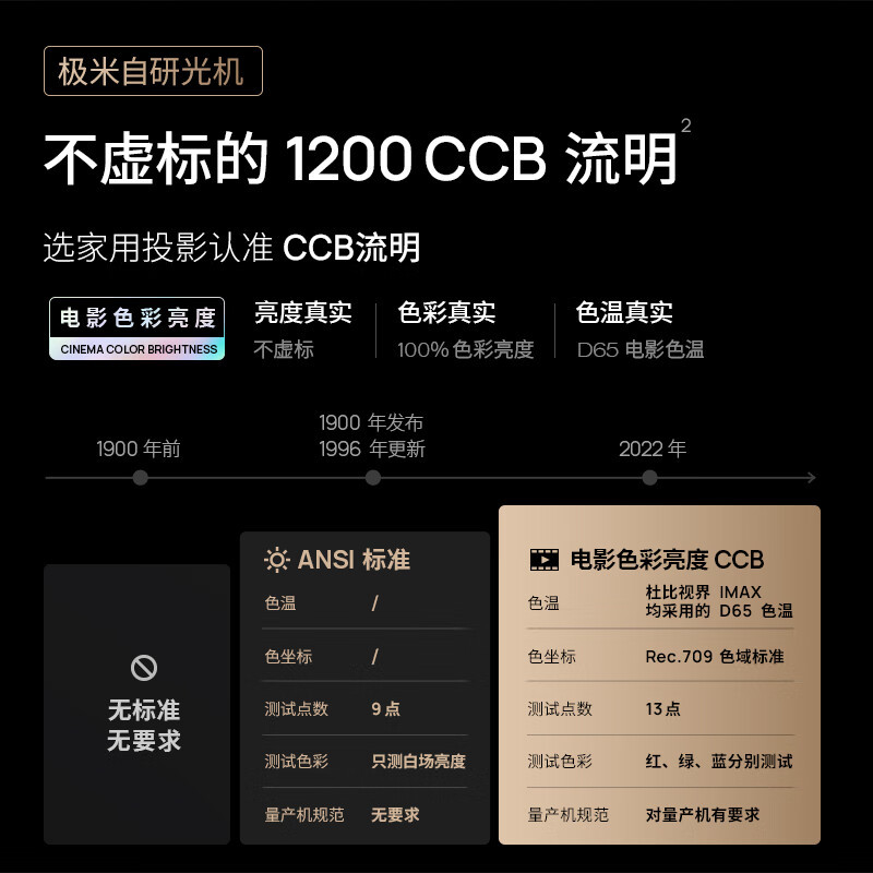 极米(XGIMI)H6投影仪家用 投影机智能家庭影院(物理4K分辨率 光学变焦 无损缩放 墙面颜色自适应)