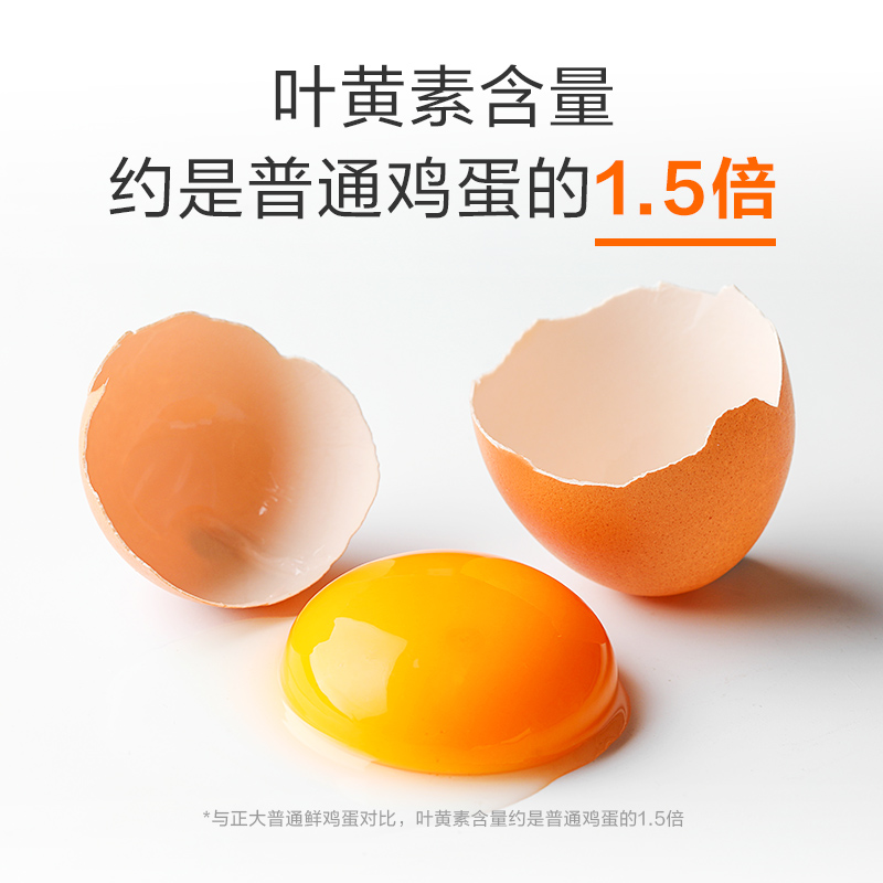 CP正大睛彩叶黄素鲜鸡蛋30枚1.68kg高清大图