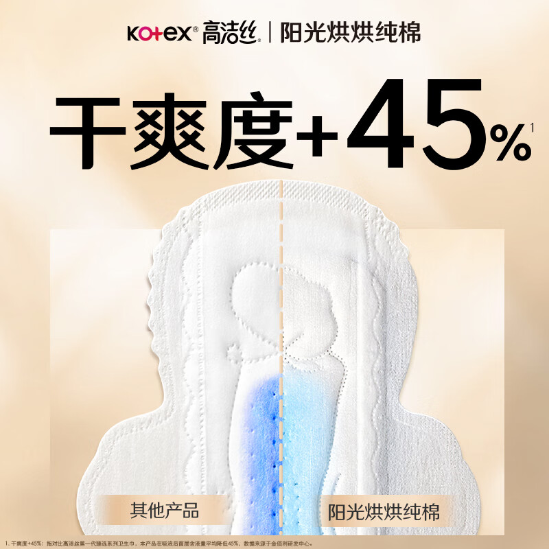 高洁丝Kotex臻选澳洲进口纯棉280mm6片夜用超薄卫生巾高清大图