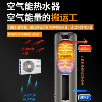统帅(Leader)海尔出品空气能电热水器空气源热泵热水器升级款荣御150升75度高温双源速热BDⅡ