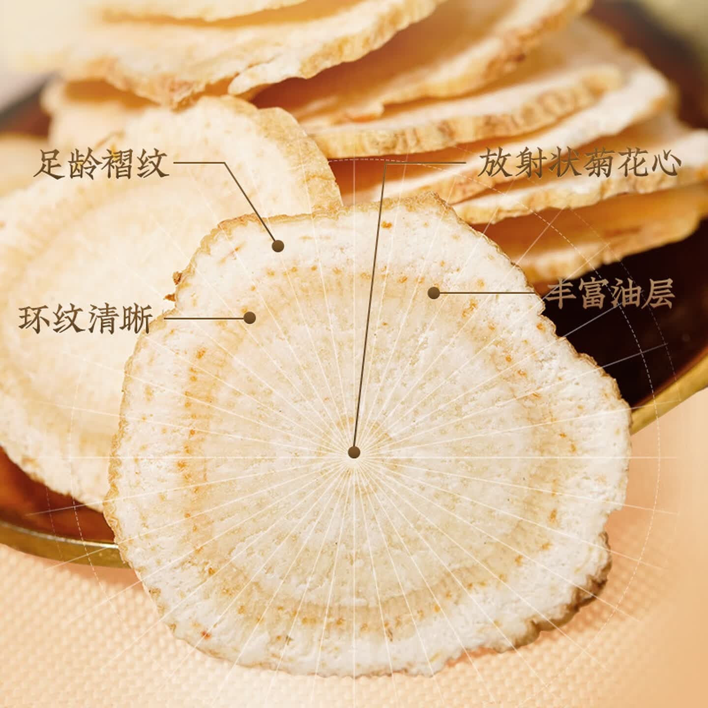 雷允上 加拿大西洋参片100g罐装 直径1.2-1.4cm老年人滋补品高清大图