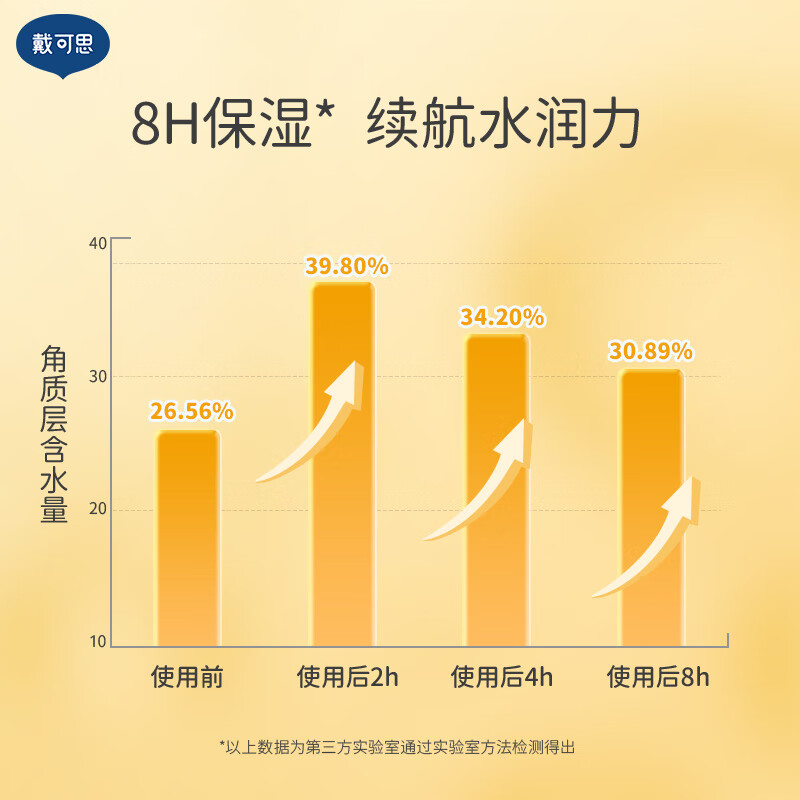 戴·可·思(Dexter) 宝宝婴儿护唇膏 滋润护唇 防干裂 无香型3.6g高清大图