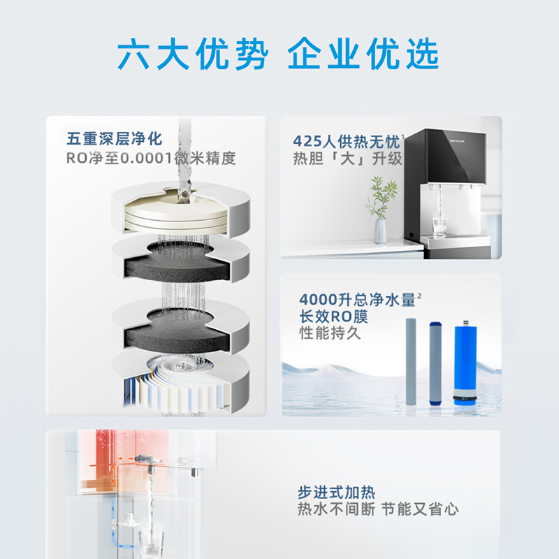 沁园反渗透净水器QS-ZRSW-C1060B全屋净水除垢制热支持滤芯报警设计高清大图