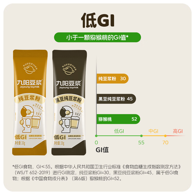 九阳豆浆纯豆浆粉20g*12条/包 不添加糖高蛋白膳食纤维早餐营养高清大图