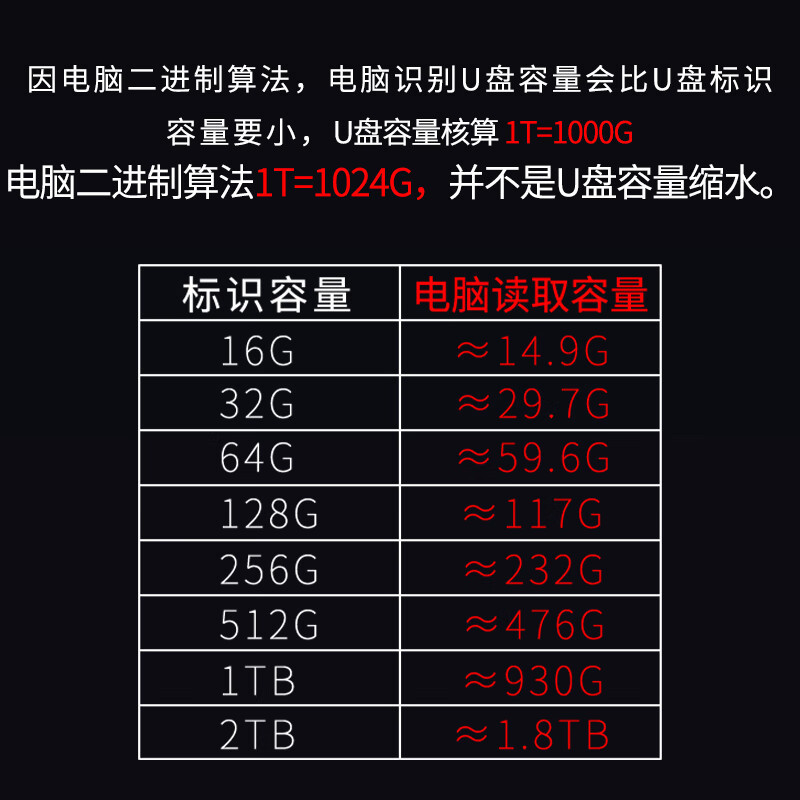 联想 1TB双接口固态u盘高达430MB/S 大容量USB3.2办公优盘TU200Pro