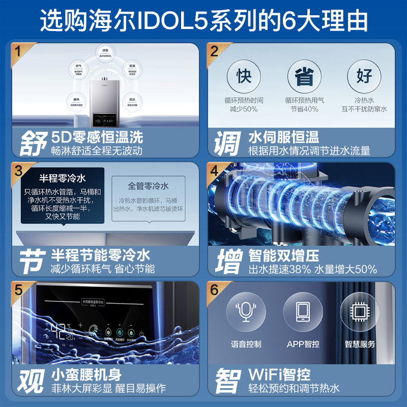 海尔(Haier)16升燃气热水器天然气 双增压零冷水 水伺服恒温 健康抑菌JSQ30-16IDOL5-PU1高清大图