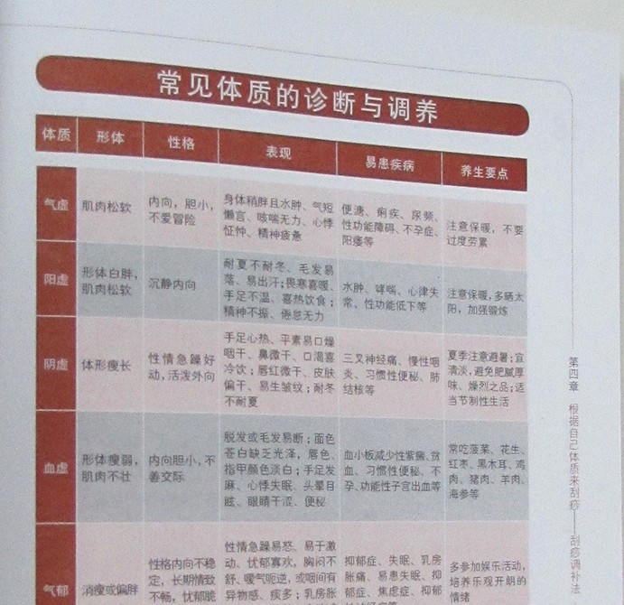 [醉染正版]正版 简单刮痧消百病全书 养生大全食疗中药中医书籍基础诊断医学理论 人体经络标准图使用手册 面刮平刮角刮高清大图