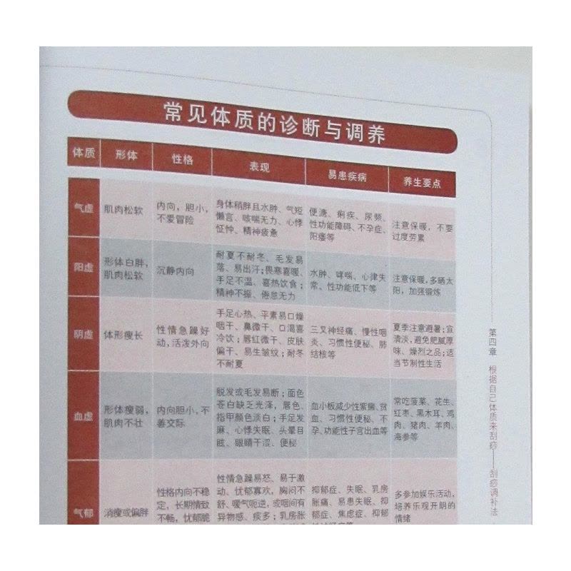 [醉染正版]正版 简单刮痧消百病全书 养生大全食疗中药中医书籍基础诊断医学理论 人体经络标准图使用手册 面刮平刮角刮图片