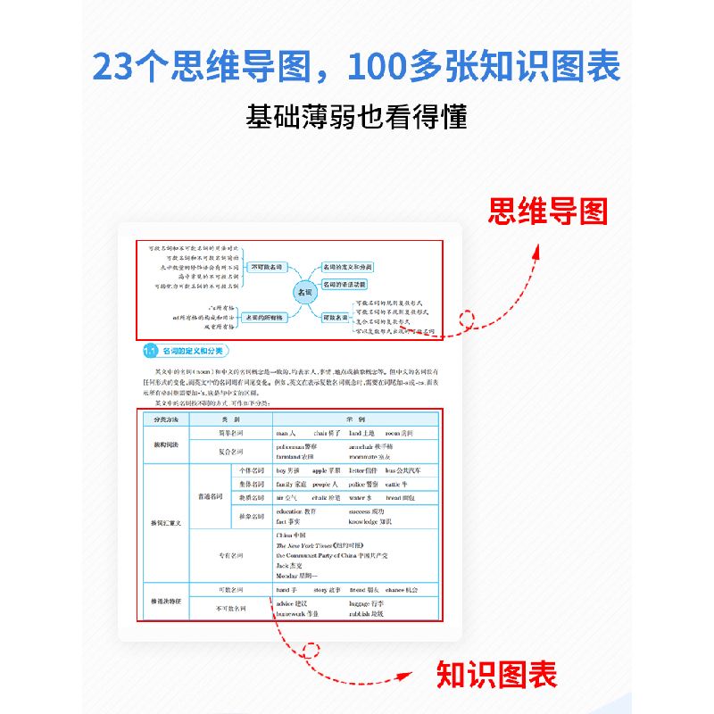 醉染图书华研外语 高中英语语法9787519272753高清大图