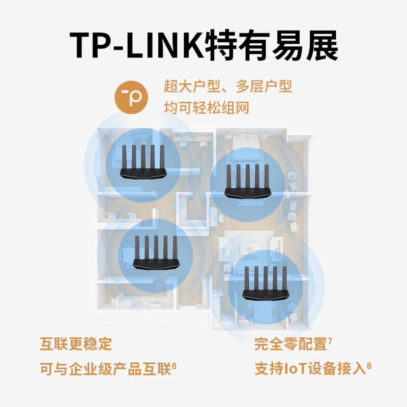 TP-LINK TL-7DR3630 WiFi7双频聚合游戏路由 2.5G网口智能加速大户型多天线超强覆盖高清大图